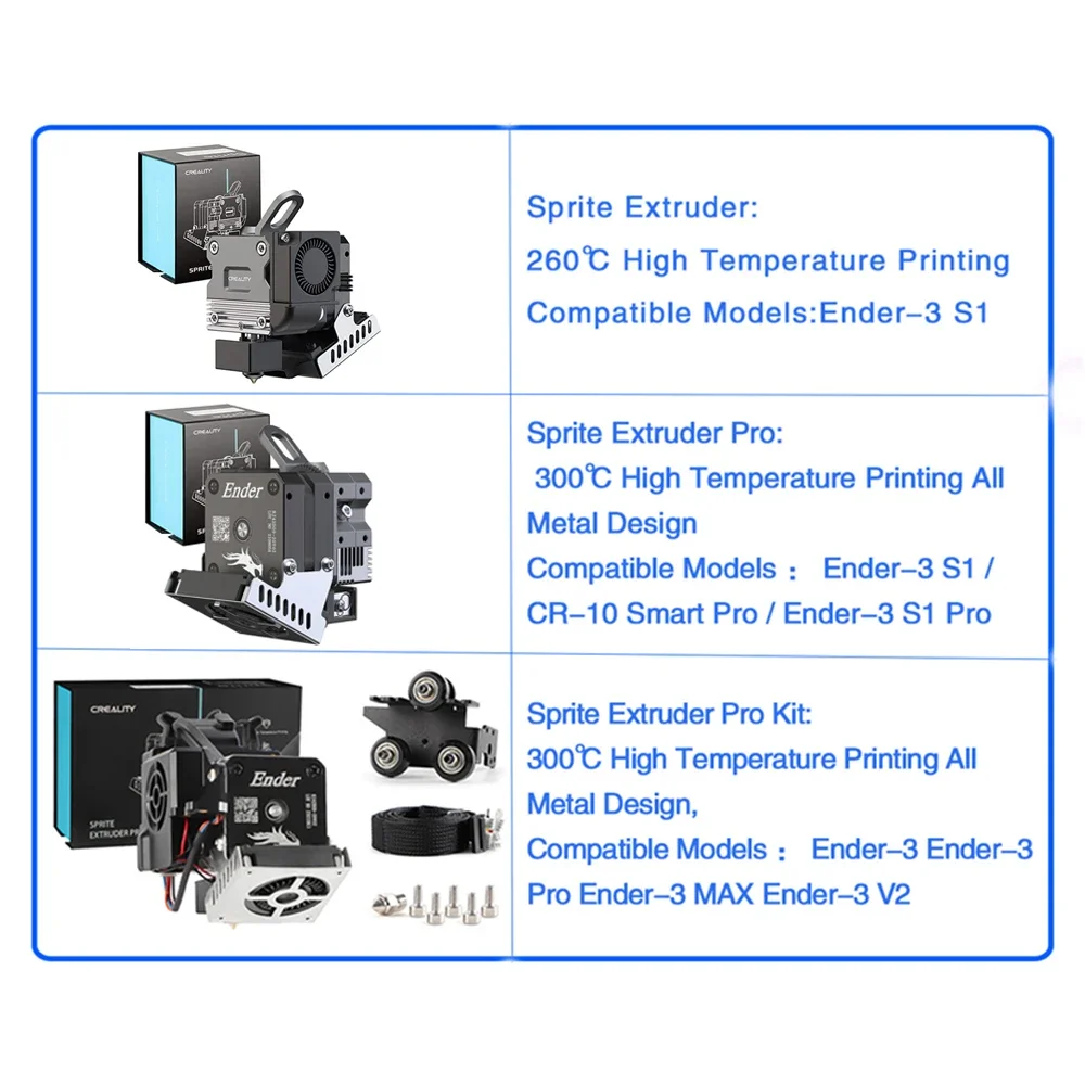 CREALITY Sprite Extruder Pro A - đánh giá và giá Creality Printer Ender 3