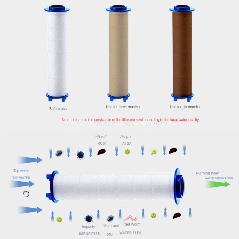 3 Đầu Vòi Sen Đầu Vòi Tắm Hoa  - đánh giá và giá Shower Valve Cartridge